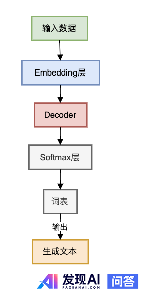 GPT-4o 实现真正的多模态大一统了吗？技术难度多高？-5.jpg
