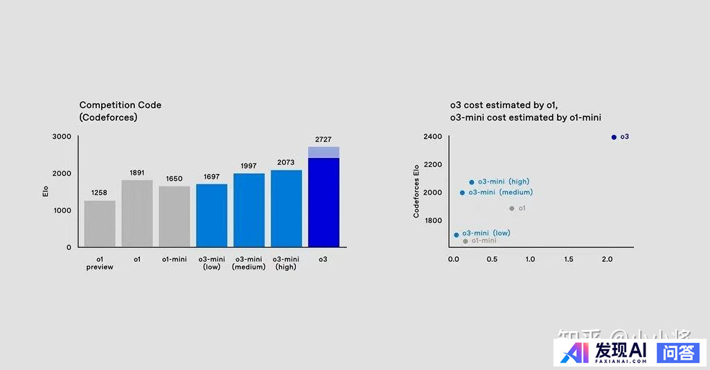 openAI 的技术突破为什么会这么快?-4.jpg