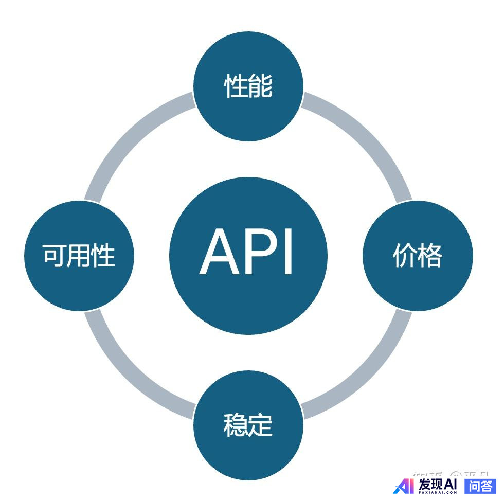 OpenAI 宣布终止对中国提供 API 服务，这会带来什么影响？-5.jpg