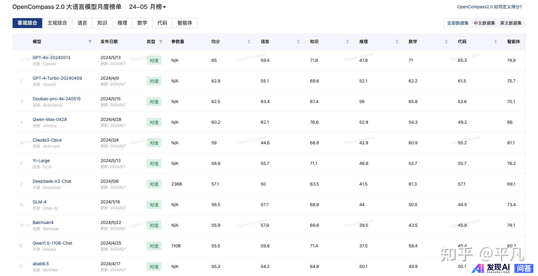 OpenAI 宣布终止对中国提供 API 服务，这会带来什么影响？-4.jpg