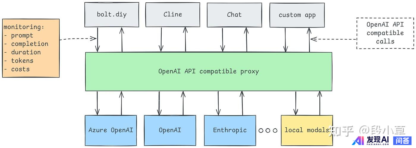 OpenAI 将全面支持 MCP 协议，会给行业带来哪些影响？-7.jpg