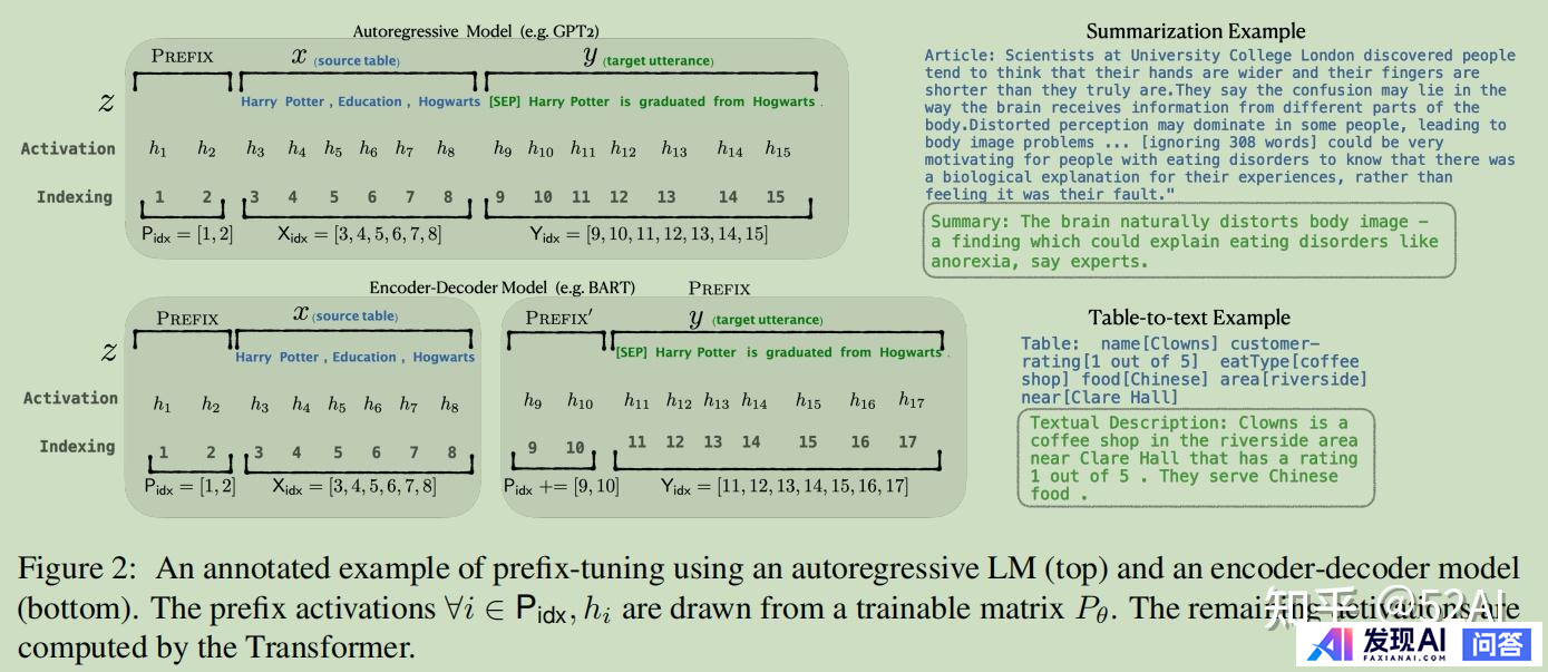 如何使用OpenAI fine-tuning(微调)训练属于自己的专有模型？-4.jpg