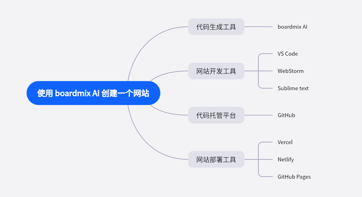 如何用AI工具来快速搭建一个网站呢？-4.jpg