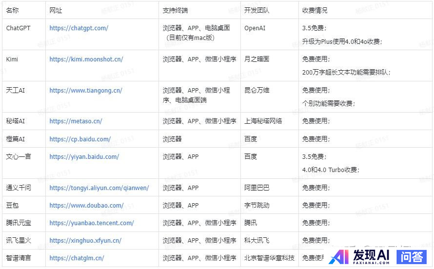 好用的，能在国内用的AI工具推荐几个？-1.jpg