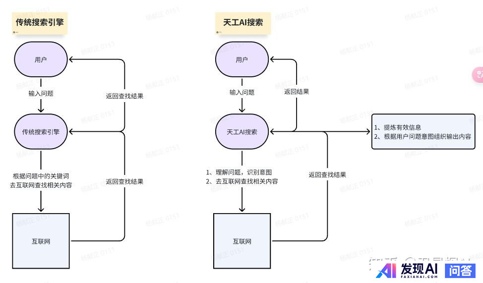 好用的，能在国内用的AI工具推荐几个？-11.jpg
