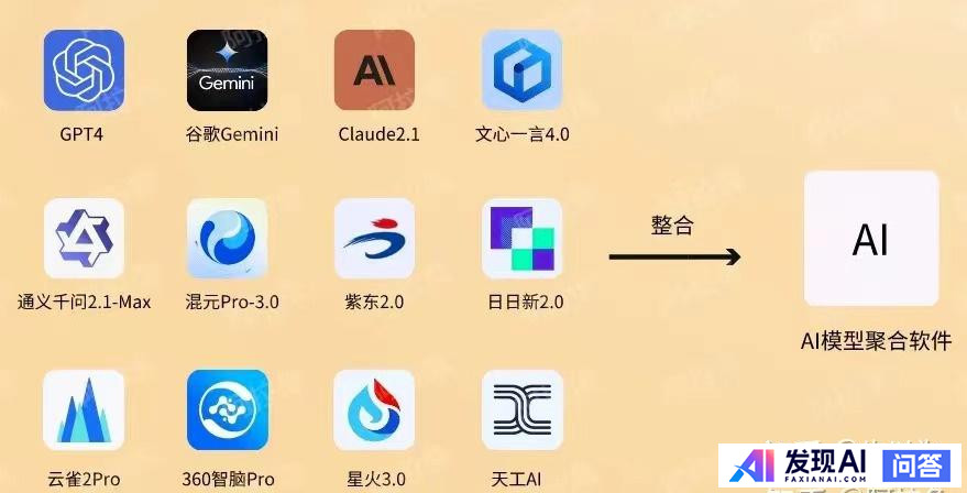 好用的，能在国内用的AI工具推荐几个？-1.jpg