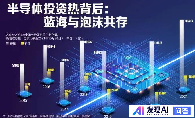 谁来科普一下中国目前芯片行业现状？-12.jpg