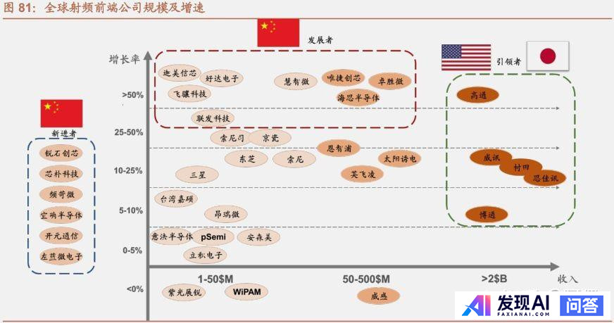 谁来科普一下中国目前芯片行业现状？-5.jpg