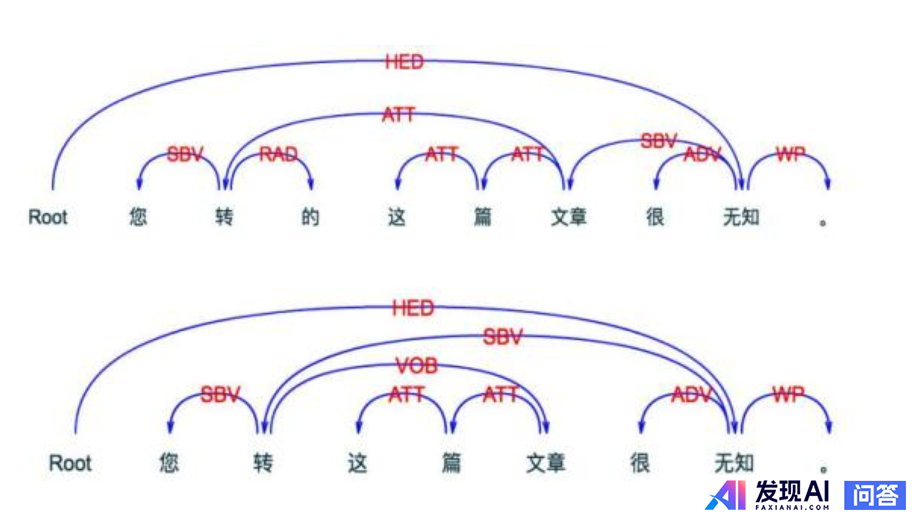 准研，nlp 有哪些坑?-2.jpg