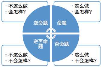 NLP（Neuro-Linguistic Programming）真的有效吗？为什么那么少人知道 NLP ？大家对 NLP 持什么态度？-5.jpg