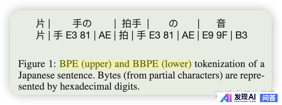 NLP领域中的token和tokenization到底指的是什么？-4.jpg