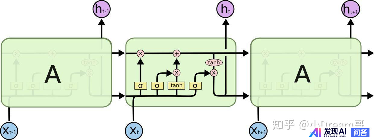 如何系统性地学习NLP 自然语言处理？-5.jpg