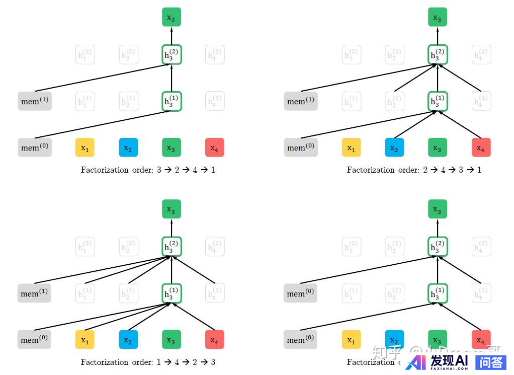 如何系统性地学习NLP 自然语言处理？-11.jpg