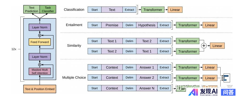 如何系统性地学习NLP 自然语言处理？-10.jpg