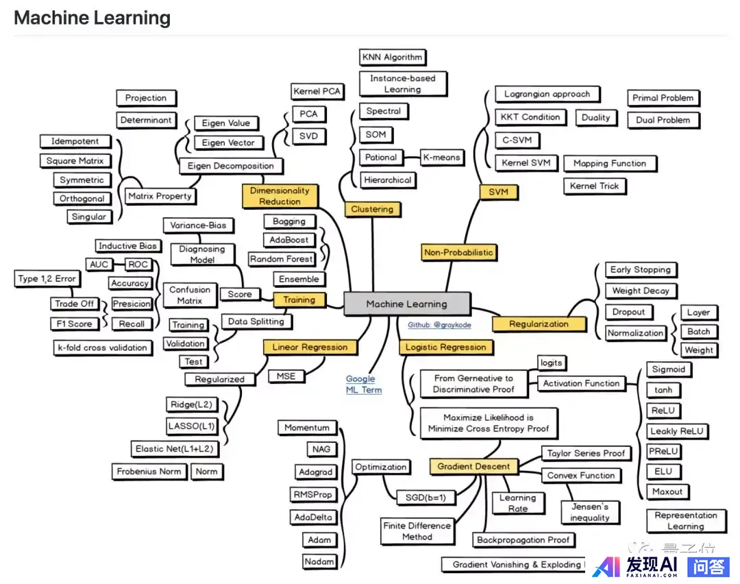 如何系统性地学习NLP 自然语言处理？-4.jpg