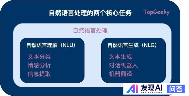 如何系统学习自然语言处理(NLP)？-1.jpg