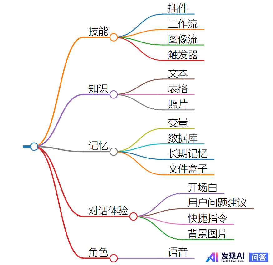 字节「Coze 扣子」无需编程即可开发 AI 应用，实际体验如何？-3.jpg