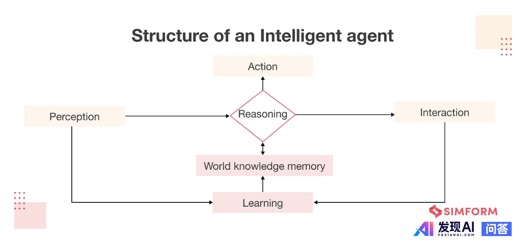 什么是 AI 智能体，和大模型有什么关系？-7.jpg