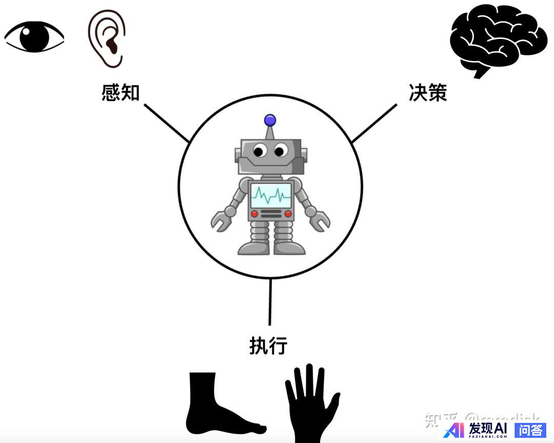 Ai创建智能体。究竟可以复杂到什么程度？-3.jpg