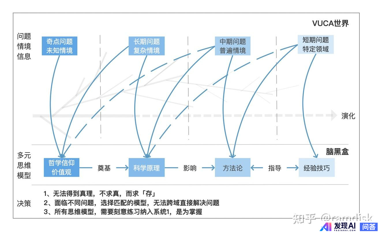 Ai创建智能体。究竟可以复杂到什么程度？-5.jpg