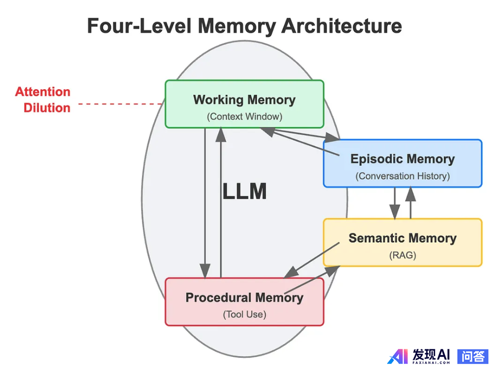 Ai创建智能体。究竟可以复杂到什么程度？-2.jpg