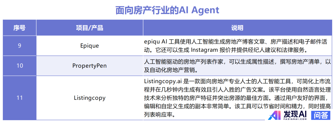国内Agent智能体产品的有哪几家？-3.jpg