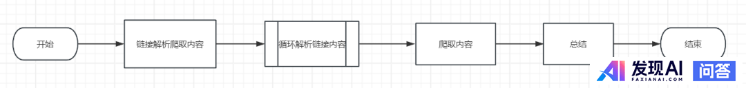 如何搭建属于自己的AI智能体？-5.jpg