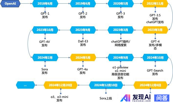 我们对智能体的了解少之又少，为什么是在大模型语言出现之后才被发现？-1.jpg