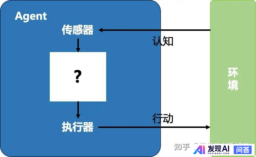 我们对智能体的了解少之又少，为什么是在大模型语言出现之后才被发现？-3.jpg