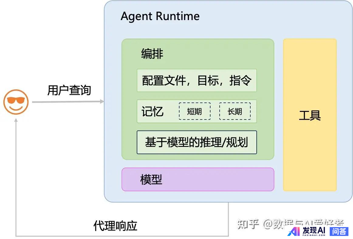 我们对智能体的了解少之又少，为什么是在大模型语言出现之后才被发现？-4.jpg