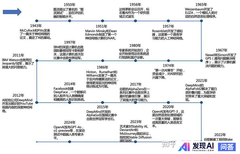 我们对智能体的了解少之又少，为什么是在大模型语言出现之后才被发现？-2.jpg