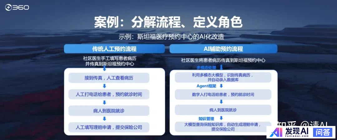 为什么在 AI 应用发展的方向中「智能体」最被看好？-4.jpg