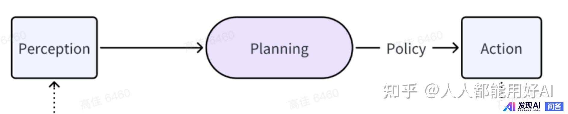 AI 行业开卷「智能体」，如何打造自己的「智能体」？-2.jpg