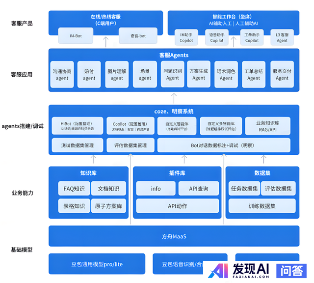 探域与扣子 Coze 携手打造电商智能体-3.jpg