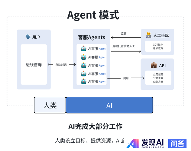 探域与扣子 Coze 携手打造电商智能体-2.jpg