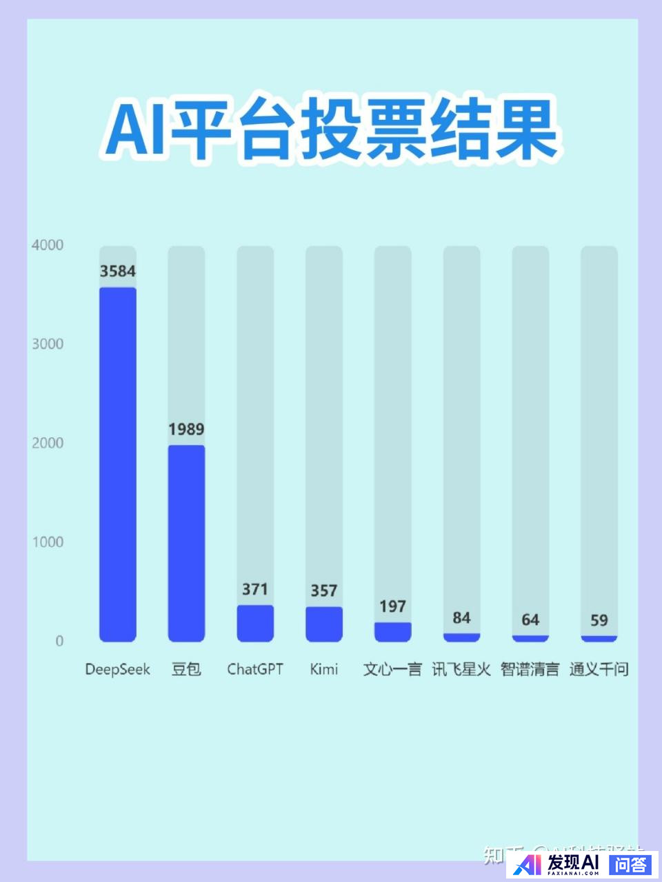 你用过几家AI？哪家AI好用？-2.jpg