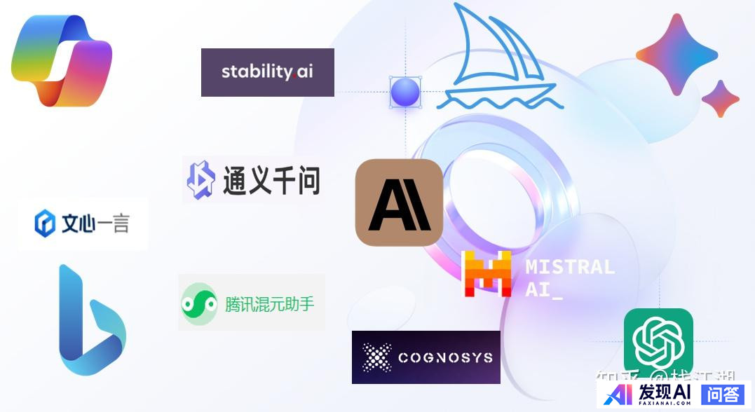 你用过几家AI？哪家AI好用？-1.jpg