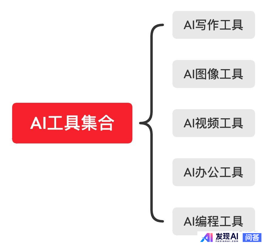 你用过最好用的 AI 工具有哪些？-5.jpg