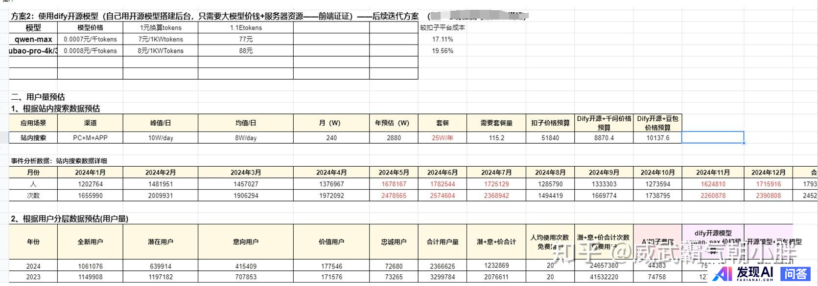 coze-cn，阿里云百炼，百度智能体，智谱智能体，腾讯元器，这几个巨头的智能体平台，你觉得谁会胜出？-1.jpg