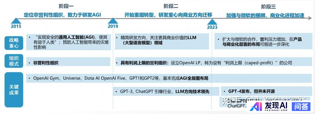 为什么大家更喜欢使用海外AI工具，不喜欢使用国产AI？-1.jpg