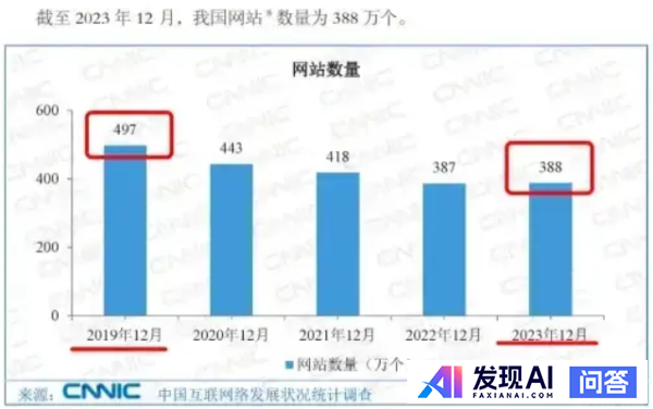 大家都不做网站了吗？-2.jpg