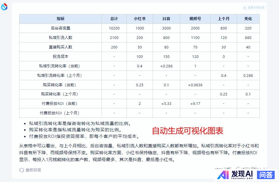 不需要魔法，国内目前能用的最好AI有哪些？-2.jpg