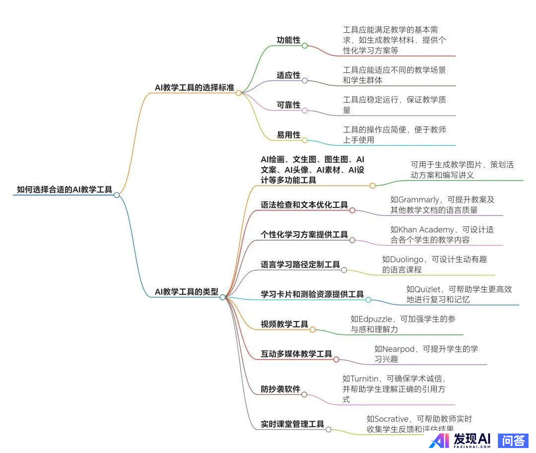 除了deepseeK，还有什么好用的AI软件？-1.jpg
