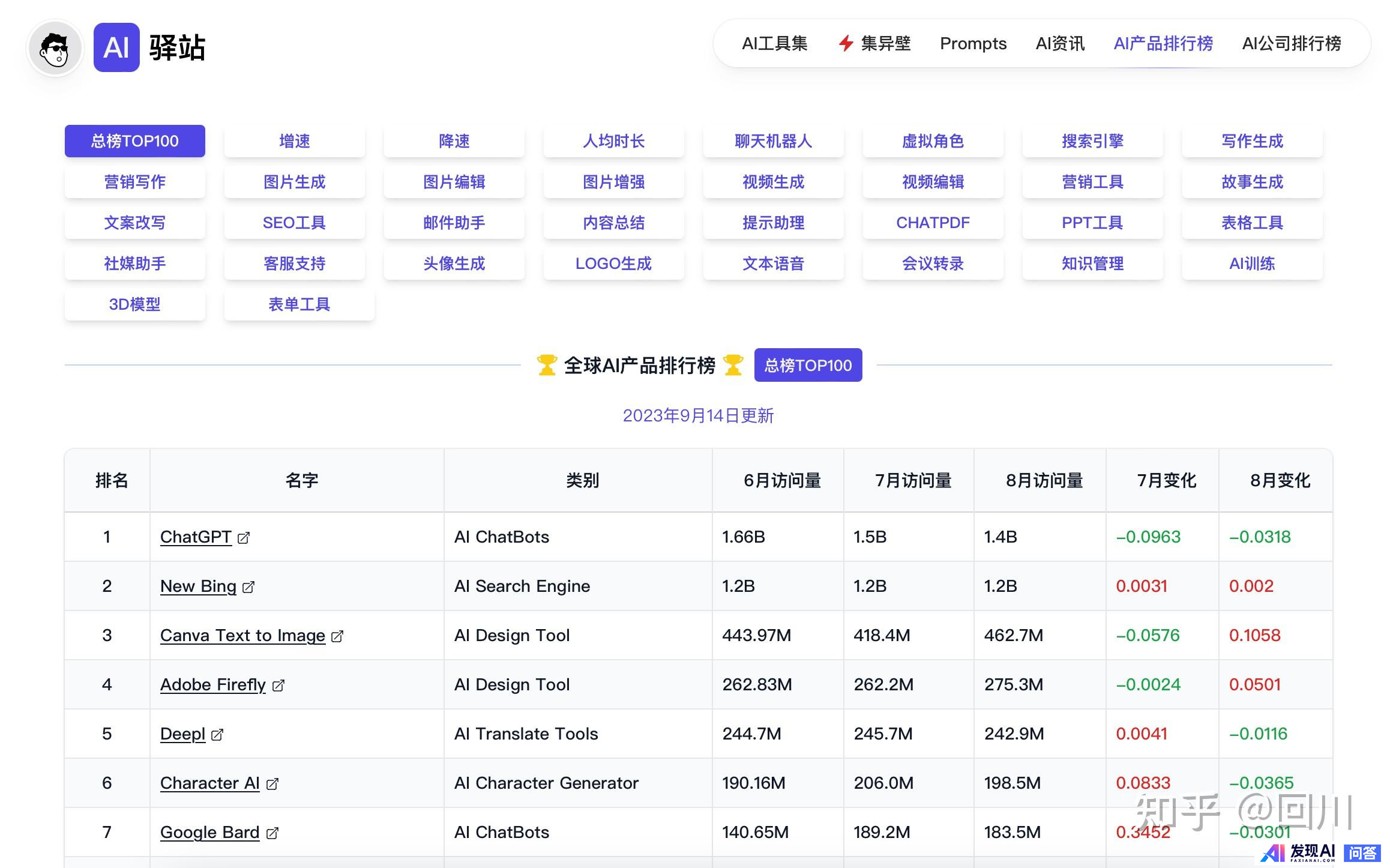 AI工具集导航：国内有哪些值得推荐AI导航站？-2.jpg