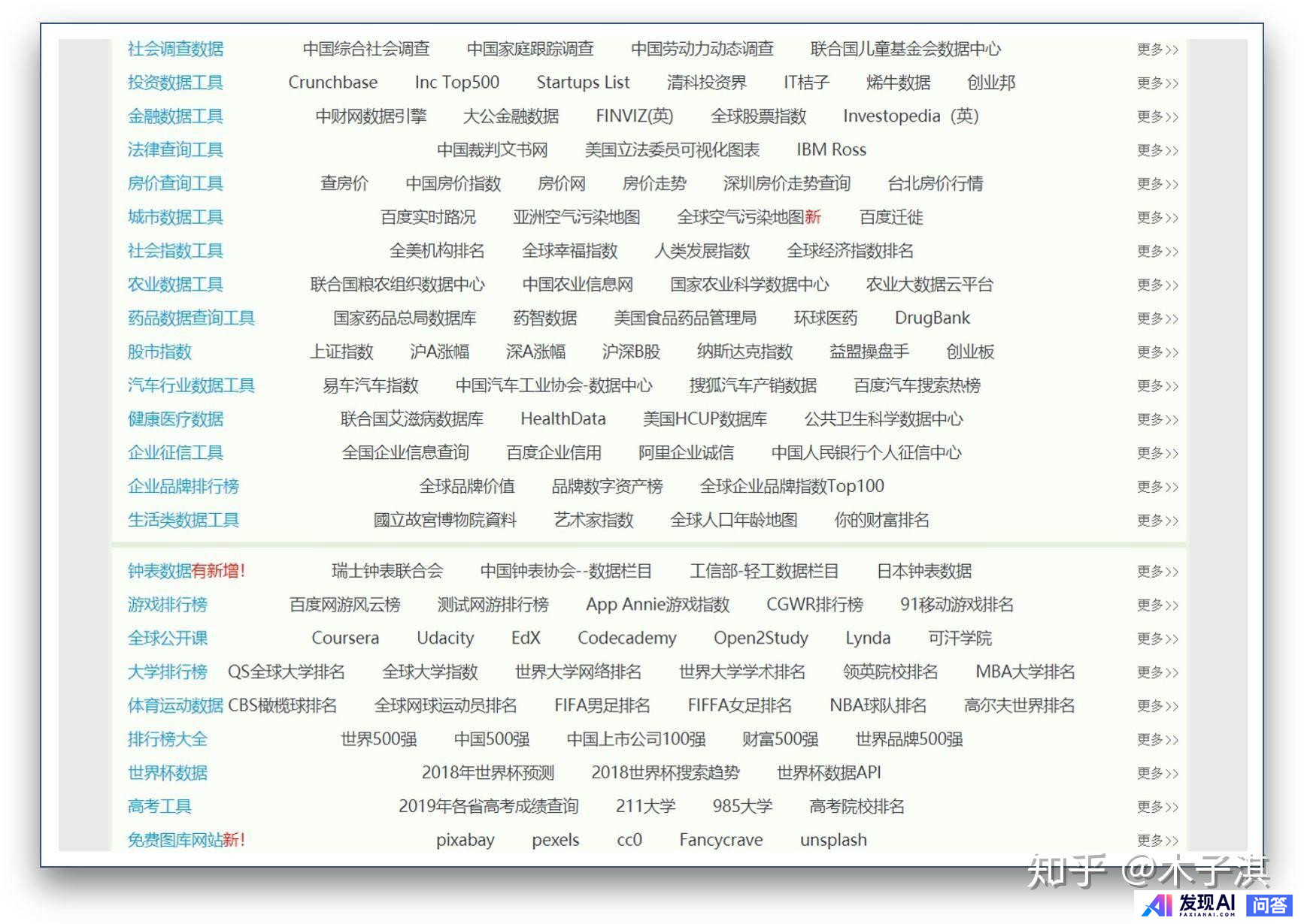 哪些网站帮你打开了新世界的大门？-14.jpg