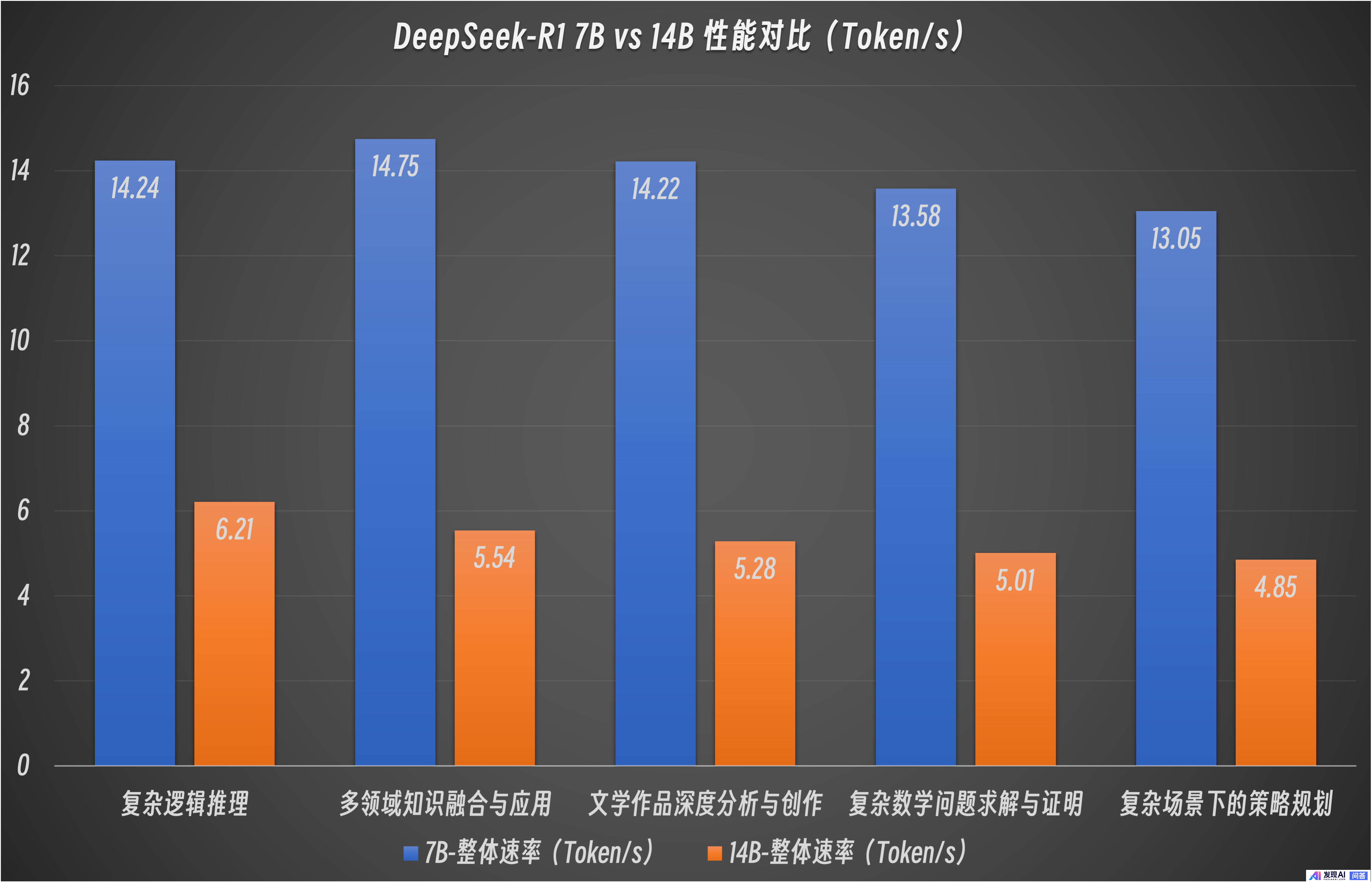 有没有能够兼顾便携并且流畅运行各种AI应用的笔记本？求推荐?-20.jpg