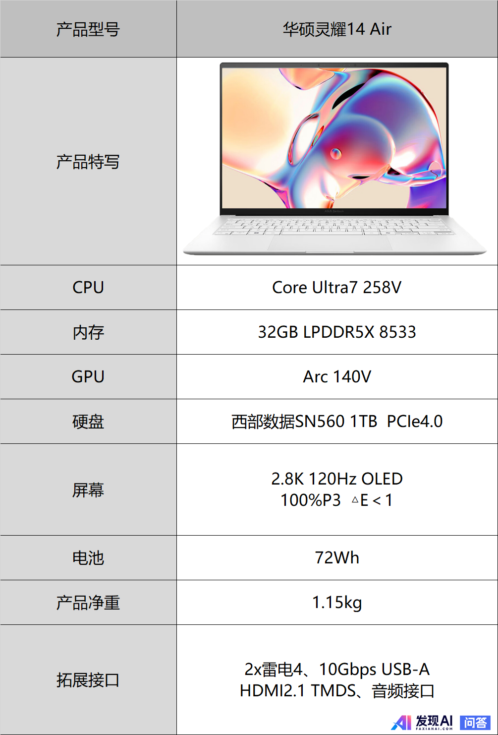 AI 应用已成为学习工作提效必备工具，对于 AI PC、AI 生产力与 AI 应用，你有哪些心得分享？-11.jpg