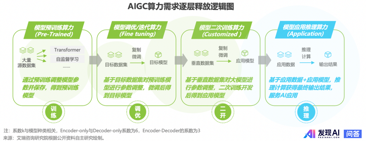 去年是「大模型元年」，今年会是「AI应用落地元年」吗？-6.jpg