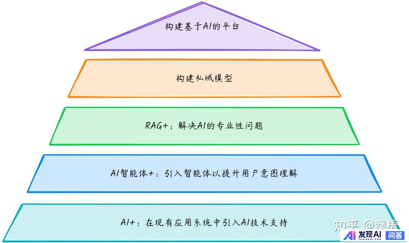 大模型时代，如何快速开发 AI 应用？-1.jpg