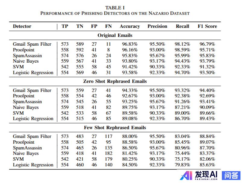 有哪些意想不到的 AI 应用方式？-1.jpg